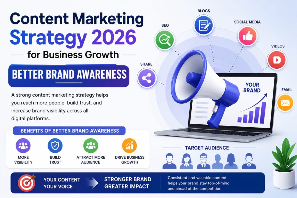 Content Marketing Strategy 2026